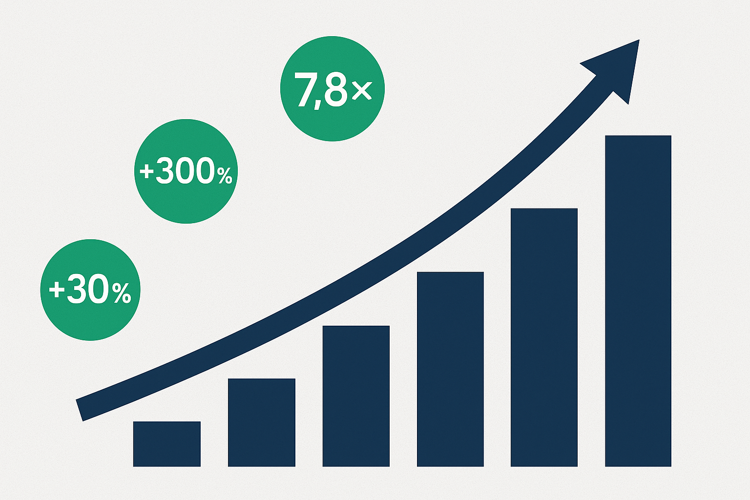 Monthly Revenue Trend Chart